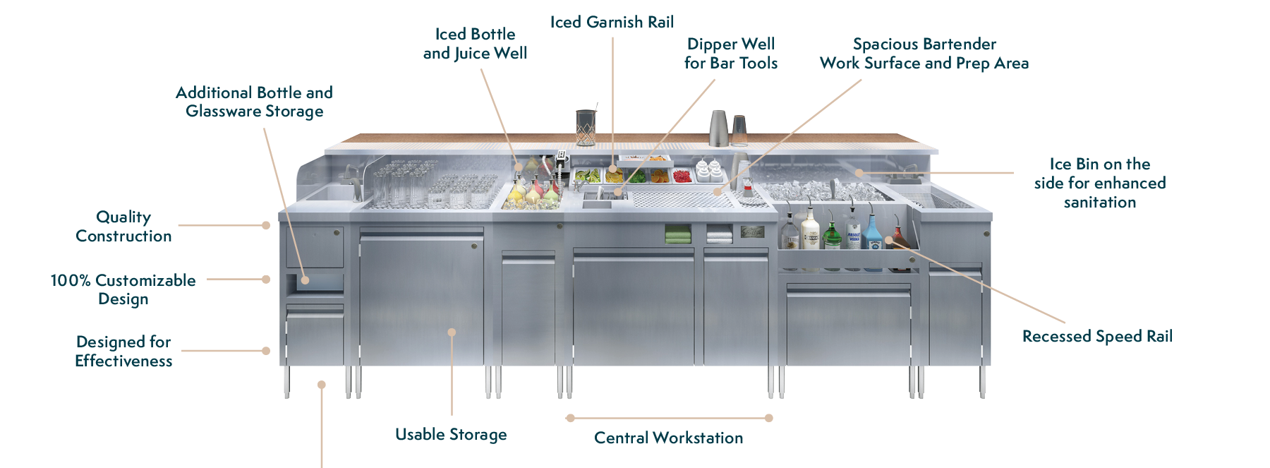 EuroBar features diagram