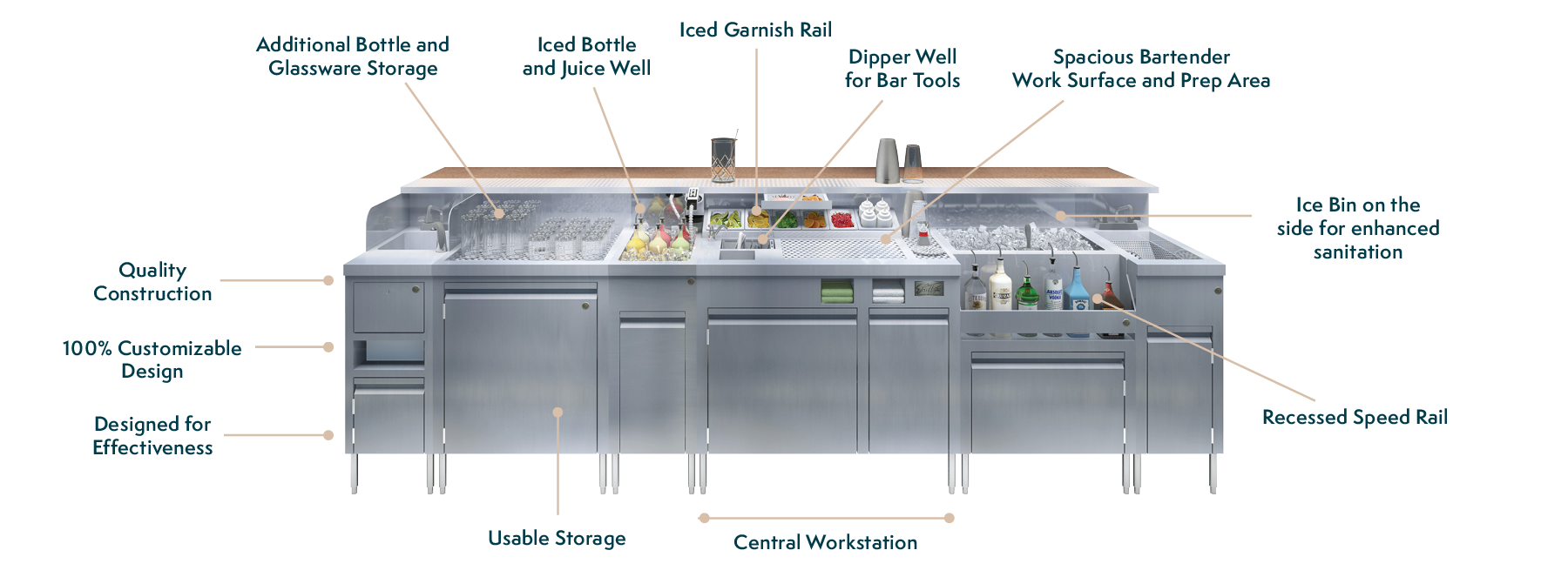 EuroBar Features Diagram